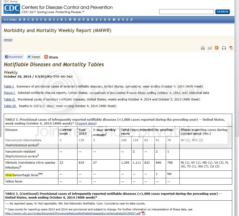No case of ebola in us claims cdc report survivalist forum